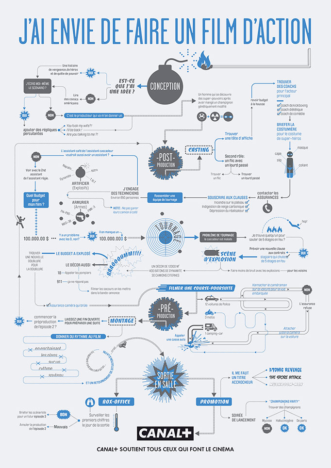 Canal + - How to make a movie… - Les Graphiquants